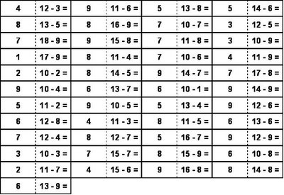 Atividades de Matemática para o 4o ano. Jogo dominó da multiplicação : O  jogo começa quem estiver com o número maior, a regra é a mesma do dominó. A  peça tem dois